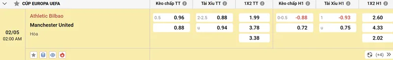Soi Kèo Athletic Bilbao Vs Manchester United 02h00, 02/05/2025 Bán Kết C2 2 Tổng hợp về soi kèo Athletic Bilbao vs Manchester United