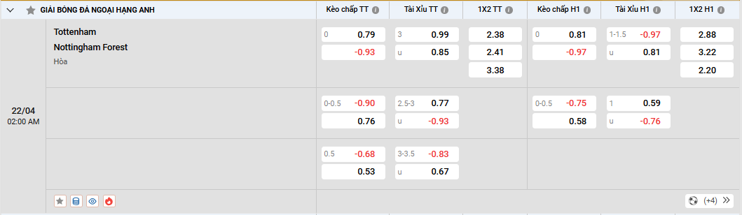 Soi kèo Tottenham vs Nottingham 02h00, 22/04/2025 Ngoại Hạng Anh 2 Soi kèo Tottenham vs Nottingham, tỷ lệ kèo