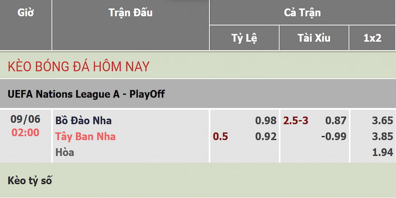 Soi kèo Bồ Đào Nha vs Tây Ban Nha qua bảng tỷ lệ mới cập nhật Soi kèo Bồ Đào Nha vs Tây Ban Nha qua bảng tỷ lệ mới cập nhật