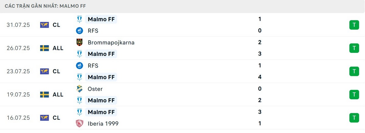 Thành tích của chủ nhà 5 trận gần đây