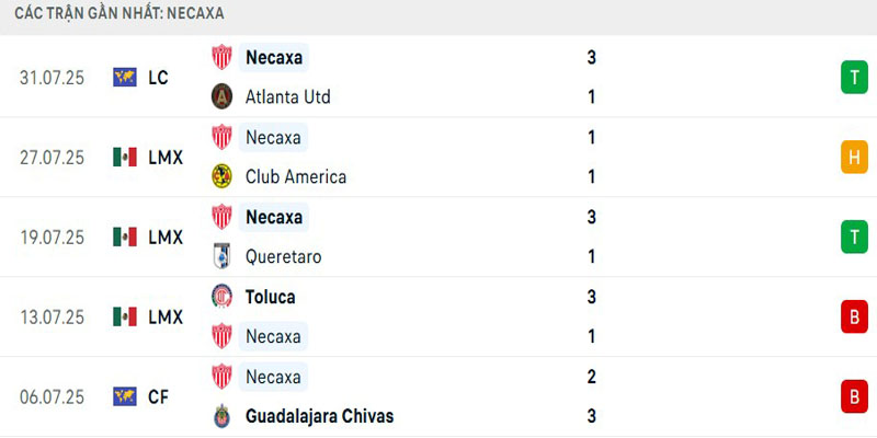 Thành tích Necaxa gần đây