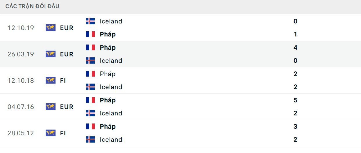 Gà trống Goloa có lợi thế đầu tốt hơn