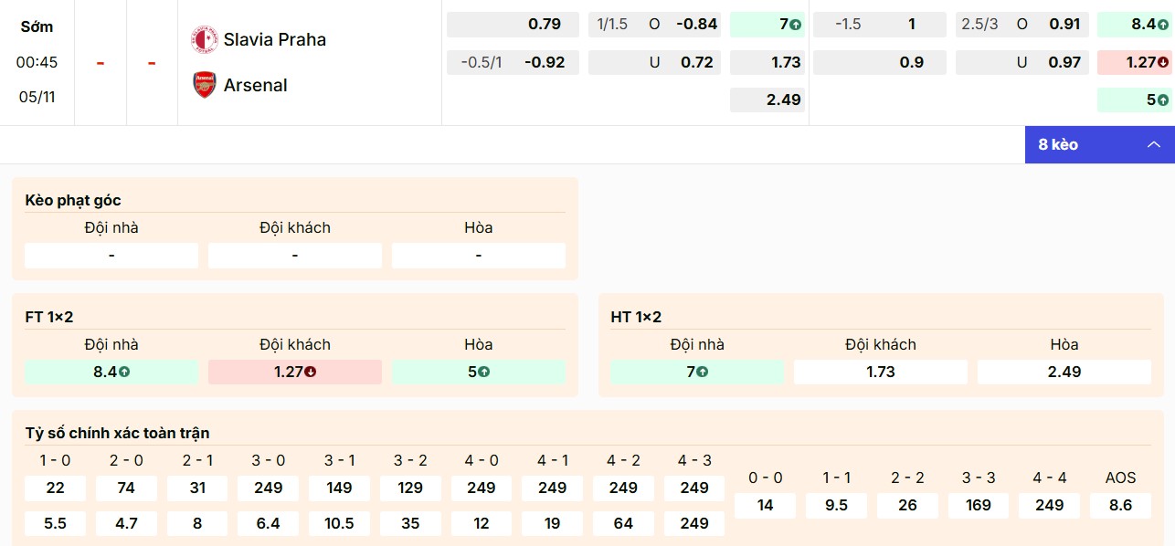 Soi Kèo Slavia Praha Vs Arsenal 00h45 5/11 Champions League 2025/26 2 Dự đoán kèo Slavia Praha vs Arsenal chính xác