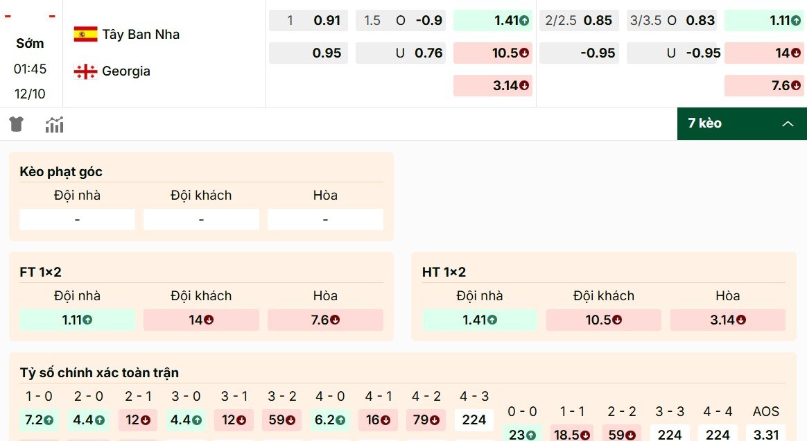 Điểm qua tỷ lệ kèo Tây Ban Nha vs Georgia chi tiết