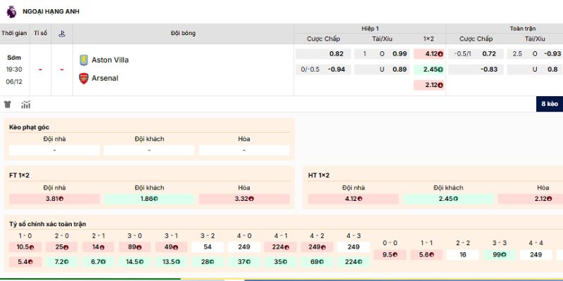 Đánh giá kèo nên tham gia của trận Aston Villa vs Arsenal