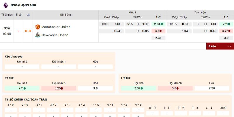 Soi Kèo Man United Vs Newcastle 3h00 26/12 - Ngoại Hạng Anh 4 Phân tích kèo nên vào của trận Man United vs Newcastle