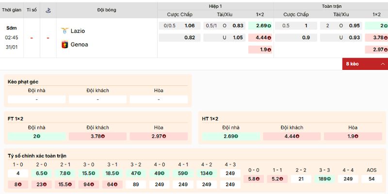 Soi Kèo Lazio Vs Genoa 2h45 31/1 - Serie A 4 Nhận định kèo về trận Lazio vs Genoa ngày 31/1/2026