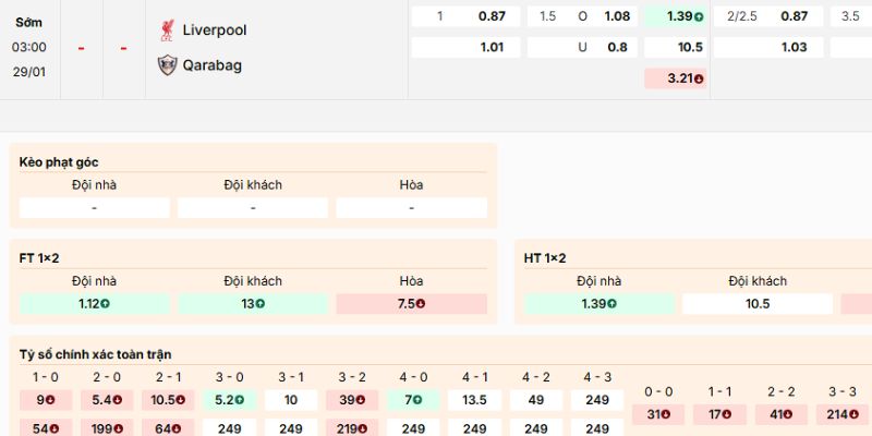 Soi Kèo Liverpool Vs Qarabag 3h 29/1 - Champions League 4 Nhận định về trận Liverpool vs Qarabag với các kèo thường gặp