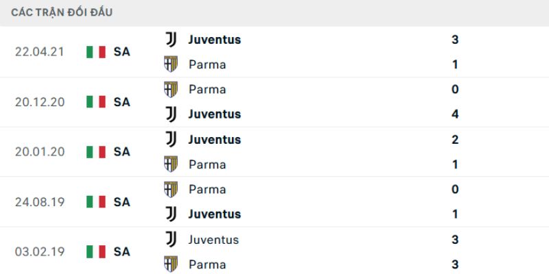 Soi Kèo Parma Vs Juventus 2h45 02/02 - Serie A 3 Nhận định về kết quả đối đầu gần đây của Parma vs Juventus