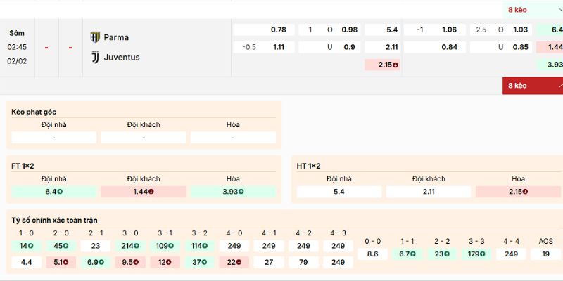 Soi Kèo Parma Vs Juventus 2h45 02/02 - Serie A 4 Nhận định về kèo của trận Parma vs Juventus từ chuyên gia