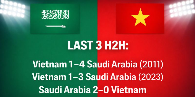 Soi Kèo U23 Saudi Arabia Vs U23 Việt Nam 23h30 12/1 - U23 Châu Á 3 Soi kèo U23 Saudi Arabia vs U23 Việt Nam từ kết quả đối đầu