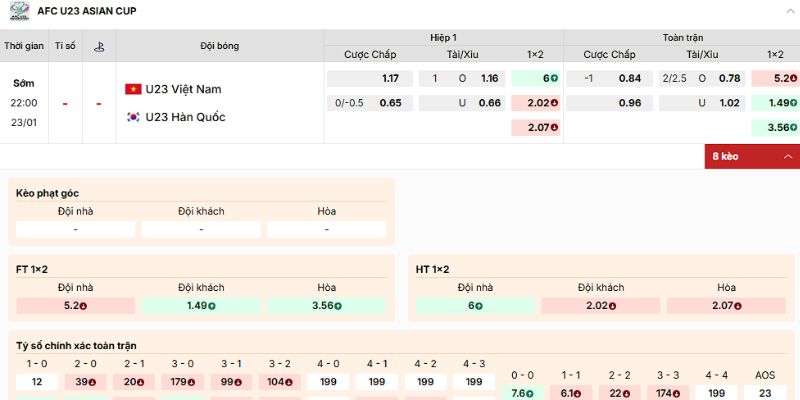 Soi Kèo U23 Việt Nam Vs Hàn Quốc 22h 23/1/2026 - VCK U23 Châu Á 4 Phân tích kèo của trận U23 Việt Nam vs U23 Hàn Quốc ngày 23/1/2026