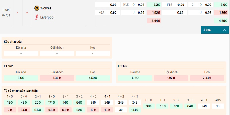 Bảng tỷ lệ kèo giữa Wolves vs Liverpool